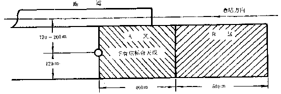 下滑信标台保护区